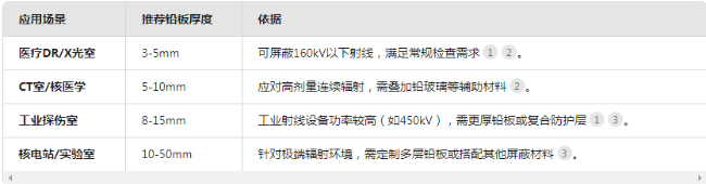 荆门电动防辐射铅门